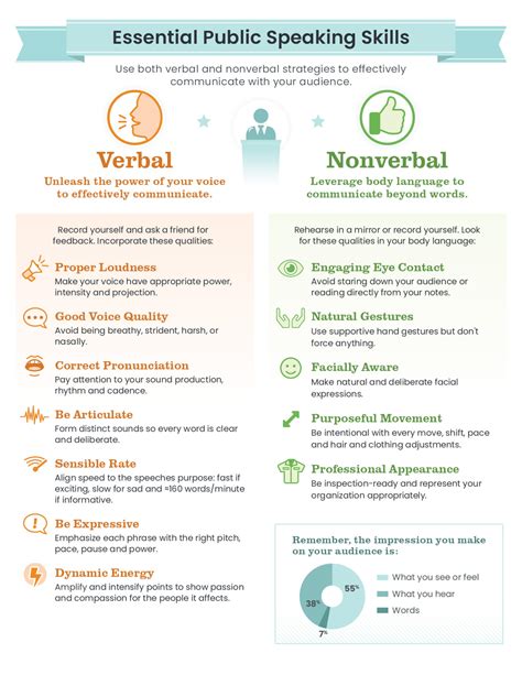 Understanding Non.